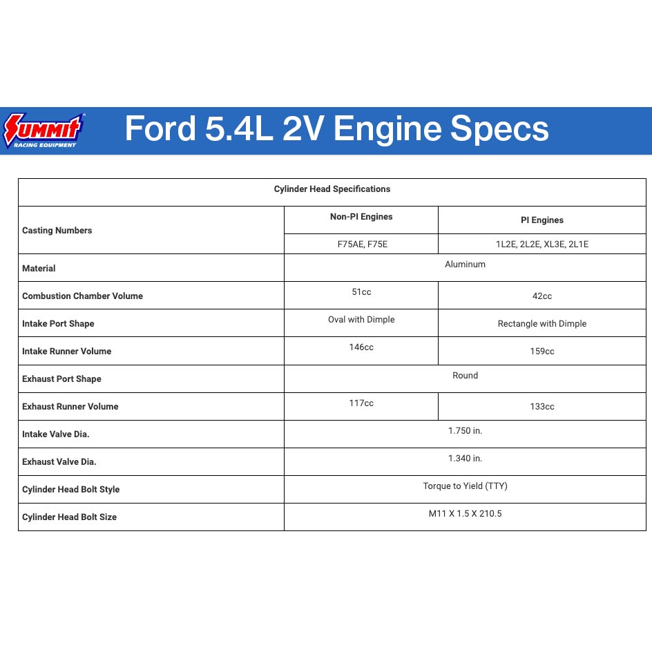97-17 Ford 5.4L 2V Cylinder Head Specifications by Summit