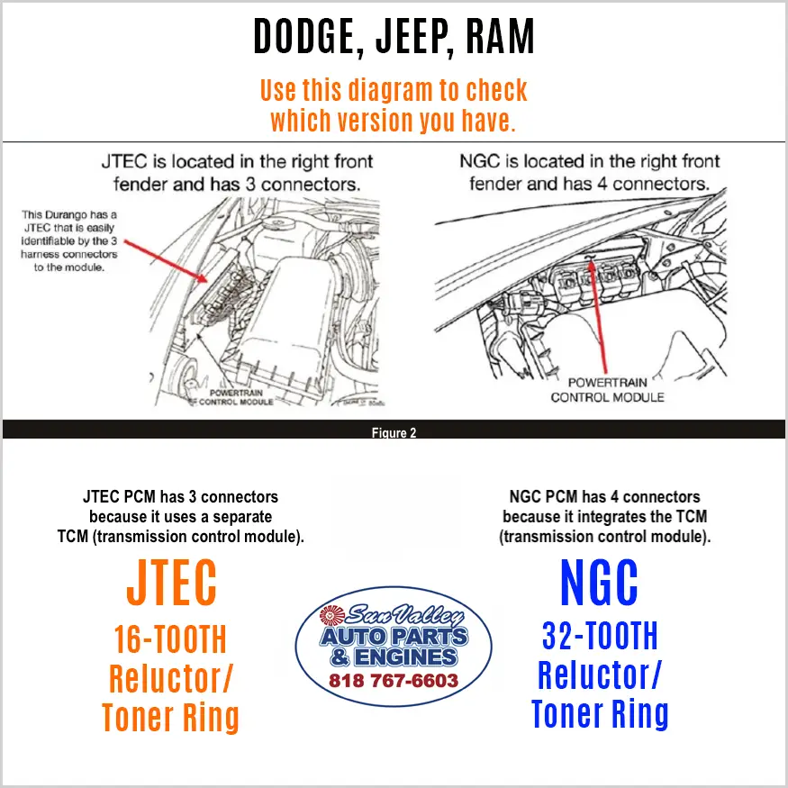 How to tell Dodge Jeep RAM 4.7L JTEC NGC-PCM-module-differences