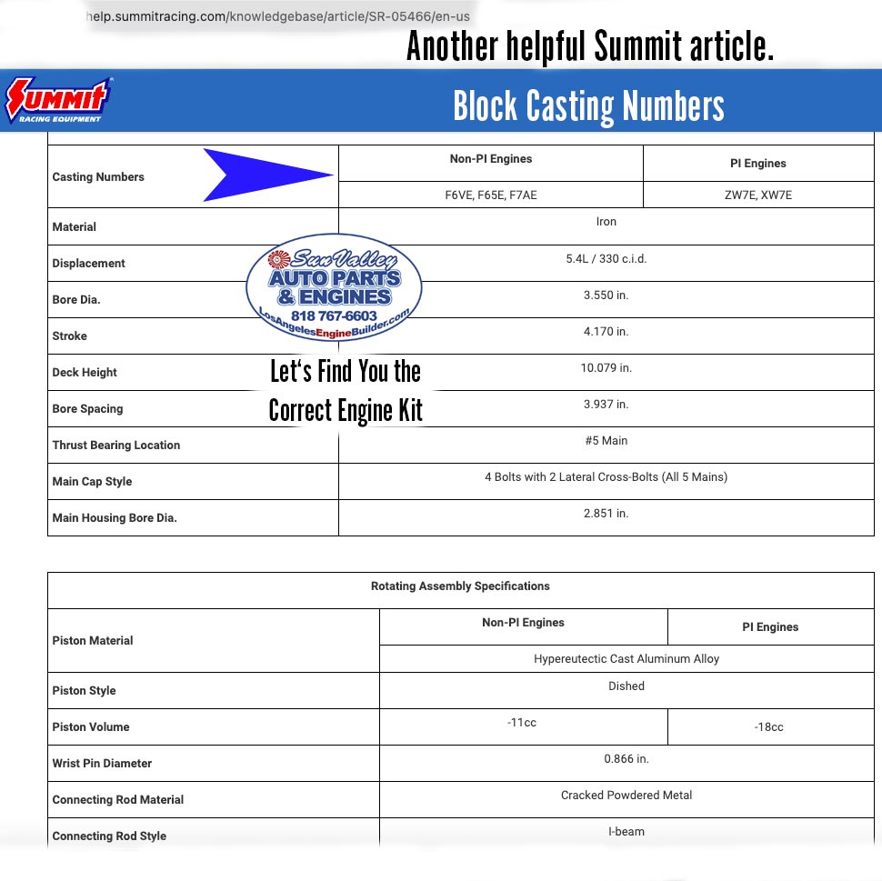 Power Improved Block Casting Numbers on Ford 5.4 2V (16V) Engines.