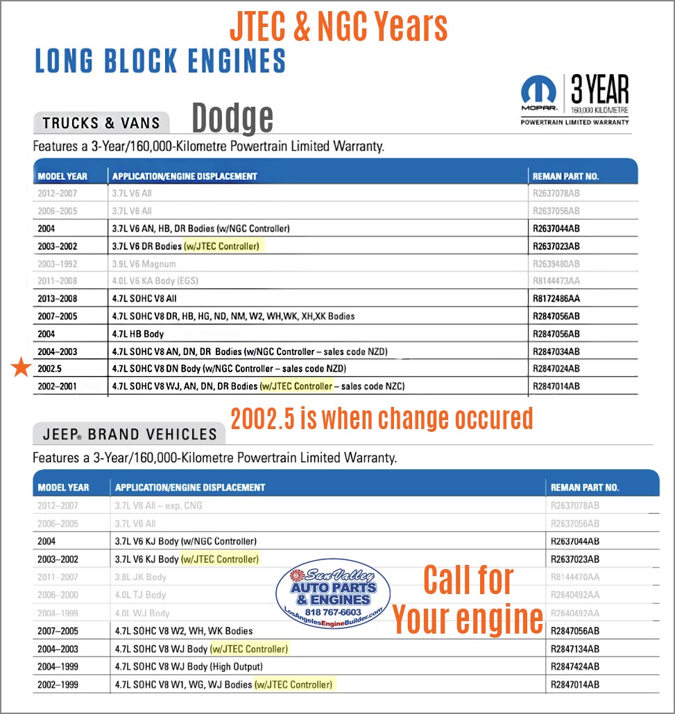 Dodge Jeep 3.7 4.7 Year Chart with JTEC and NGC listed Dodge Jeep 3.7 4.7 Year Chart with JTEC and NGC listed