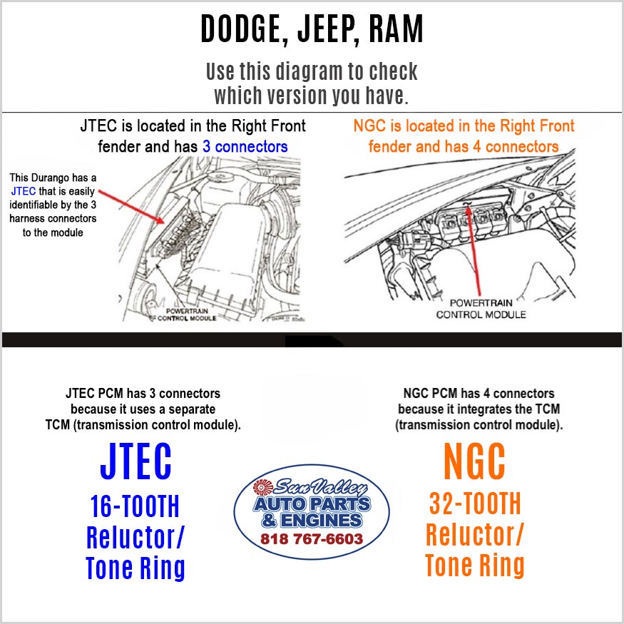 How to tell difference between Dodge 4.7L JTEC and NGC Version PCM's How to tell difference between Dodge 4.7L JTEC and NGC Version PCM's